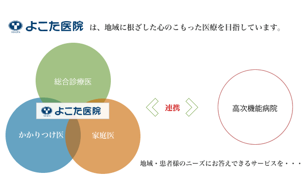 地域に根ざした心のこもった医療